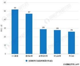 2019年上半年中國教育行業投融資現狀分析 總體回歸理性發展，K12融資交易數量領跑