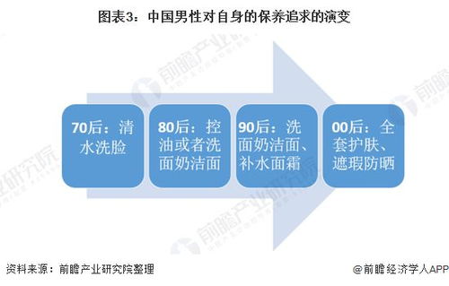 2021年中國男性美容行業投融資市場發展現狀分析 資本聚焦“他經濟”，非融資性擔保企業的角色與挑戰