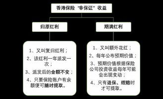 香港保險 高占比“非保證”利益靠譜嗎？——從非融資性擔保角度解析