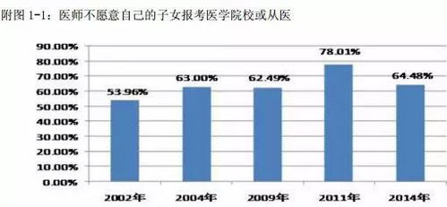 在中國，成為一名醫生究竟有多難？——聚焦非融資性擔保從業者的視角