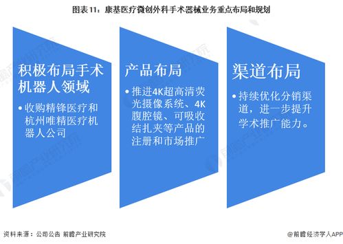 干貨分析 2022年中國微創外科手術器械行業龍頭企業——康基醫療，收入持續增長的背后